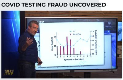 Covid testing fraud uncoverd